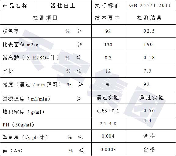 礦物油用活性白土產(chǎn)品指標