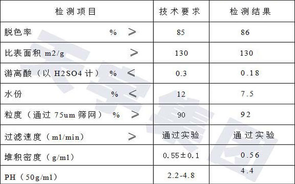 礦物油用活性白土產(chǎn)品指標